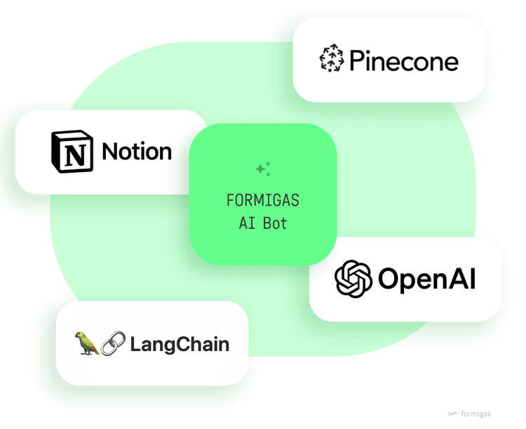 Abbildung für den formigas AI Bot mit Programmen