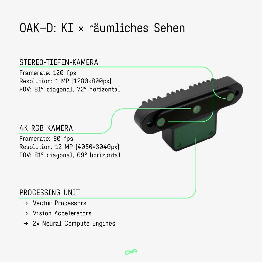 Abbildung der OAK-D Kamera mit Erklärung zum räumlichen Sehen